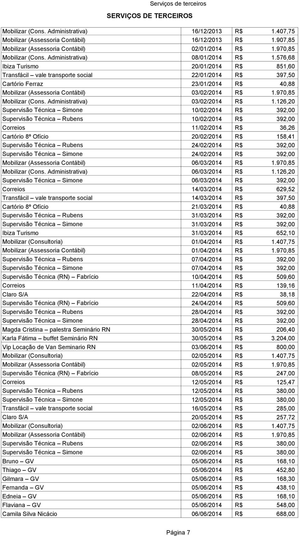 576,68 Ibiza Turismo 20/01/2014 R$ 851,60 Transfácil vale transporte social 22/01/2014 R$ 397,50 Cartório Ferraz 23/01/2014 R$ 40,88 Mobilizar (Assessoria Contábil) 03/02/2014 R$ 1.