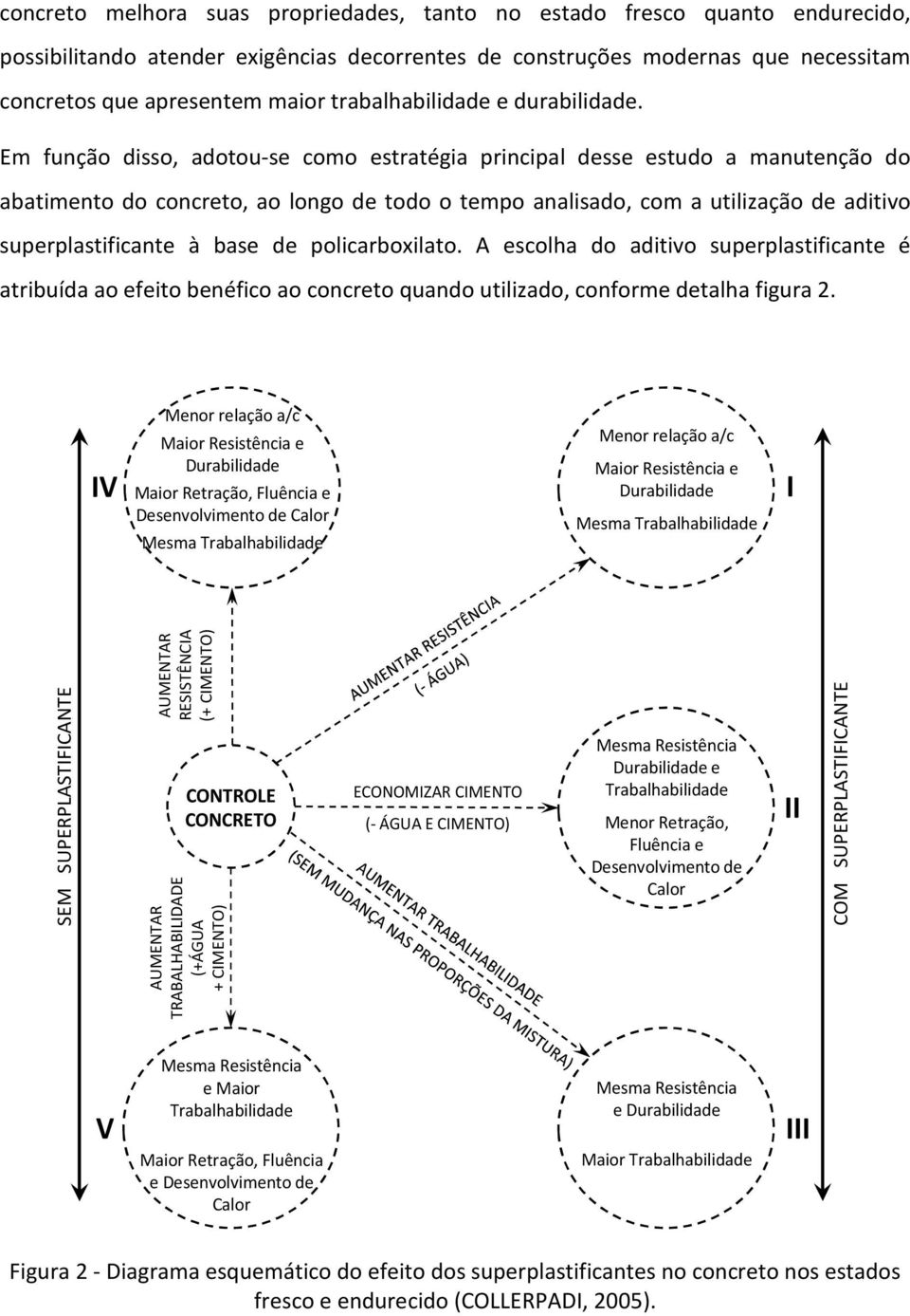 Em função disso, adotou-se como estratégia principal desse estudo a manutenção do abatimento do concreto, ao longo de todo o tempo analisado, com a utilização de aditivo superplastificante à base de