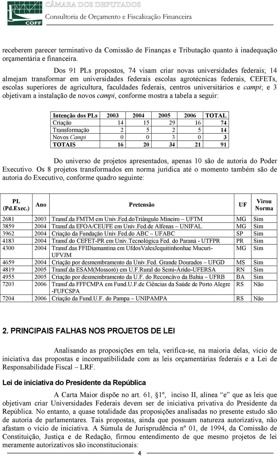 faculdades federais, centros universitários e campi; e 3 objetivam a instalação de novos campi, conforme mostra a tabela a seguir: Intenção dos PLs 2003 2004 2005 2006 TOTAL Criação 14 15 29 16 74