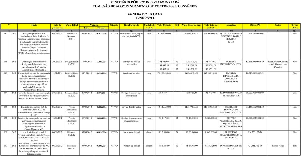 referentes ao novo Plano de Cargos, Carreiras e Remuneração dos Servidores PCCR- adequação da estrutura organ 041 2011 Contratação de Prestação de Serviços de Informática para Agendamento de