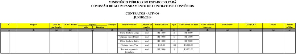 18,00 5 R$ 90,00 Cópia de chave Yale und R$ 7,00 100 R$