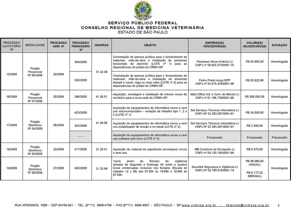 Contratação de pessoa jurídica para o fornecimento de materiais, mão-de-obra e instalação de divisórias drywall e naval, cega ou meio vidro (LOTE nº 2) para as dependências do prédio do CRMV-SP.