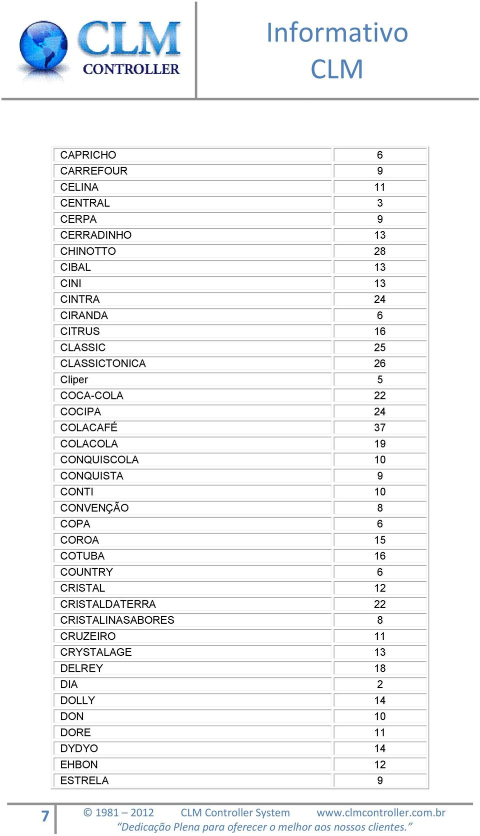 CONVENÇÃO 8 COPA 6 COROA 15 COTUBA 16 COUNTRY 6 CRISTAL 12 CRISTALDATERRA 22 CRISTALINASABORES 8 CRUZEIRO 11 CRYSTALAGE 13