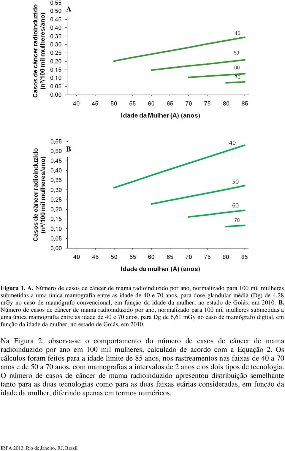 no caso de mamógrafo convencional, em função da idade da mulher, no estado de Goiás, em 2010. B.