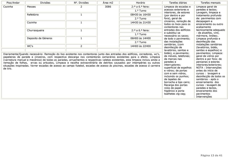 º Turno 14H00 às 22H00 Diariamente/Quando necessário: Remoção do lixo existente nos contentores junto das entradas dos edifícios, corredores, wc s, papeleiras de parede e cinzeiros, com respectiva