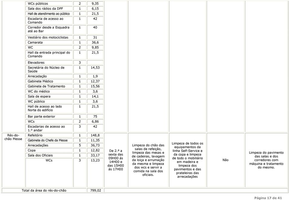 médico 1 3,6 Sala de espera 1 14,1 WC público 1 3,6 Hall de acesso ao lado Norte do edifício 1 21,5 Bar parte exterior 1 75 WCs 2 6,86 Escadarias de acesso ao 1.