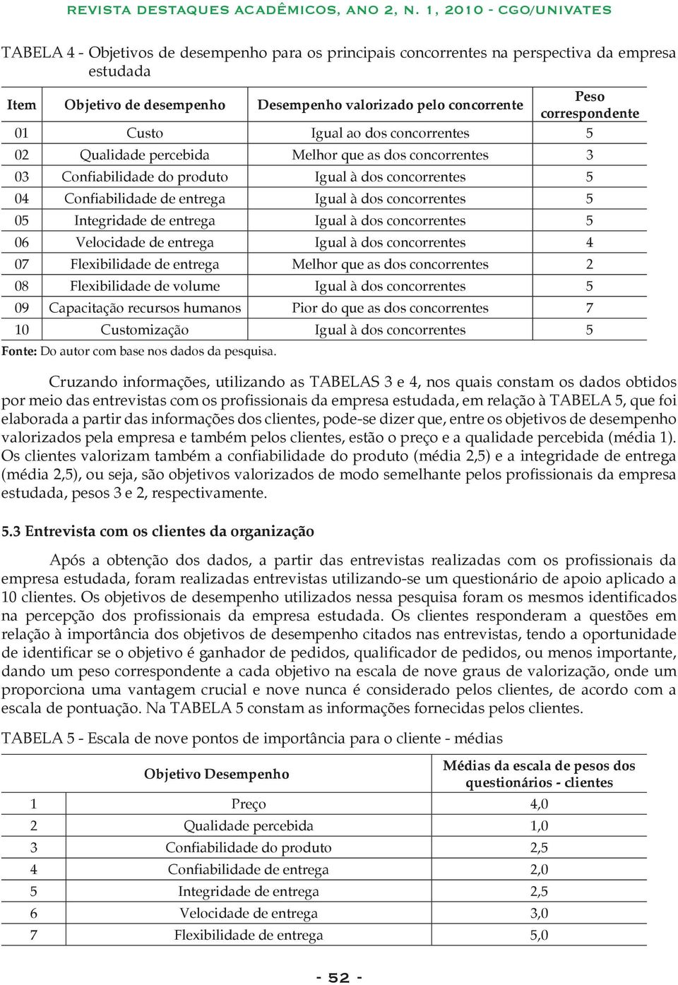 Integridade de entrega Igual à dos concorrentes 5 06 Velocidade de entrega Igual à dos concorrentes 4 07 Flexibilidade de entrega Melhor que as dos concorrentes 2 08 Flexibilidade de volume Igual à