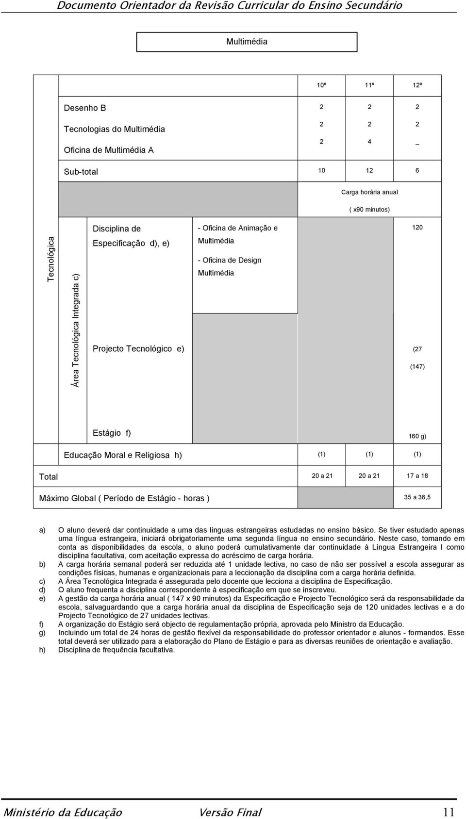 Se tiver estudado apenas uma língua estrangeira, iniciará obrigatoriamente uma segunda língua no ensino secundário.