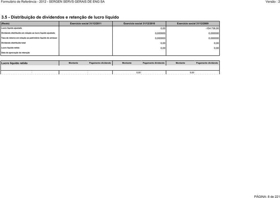 736,00 Dividendo distribuído em relação ao lucro líquido ajustado 0,000000 0,000000 Taxa de retorno em relação ao patrimônio líquido do emissor