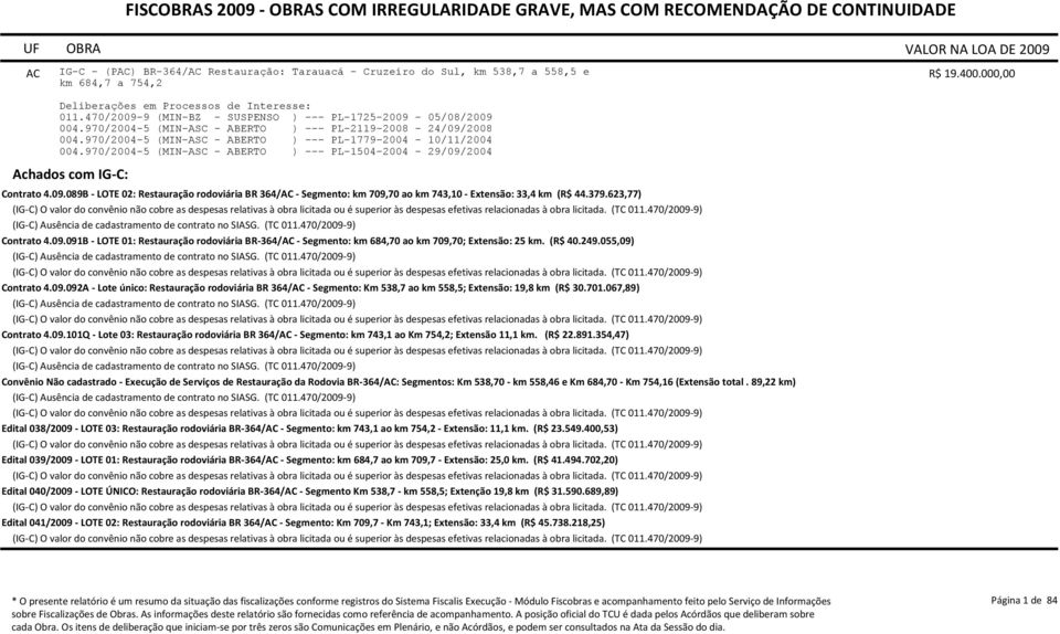 400.000,00 Contrato 4.09.089B - LOTE 02: Restauração rodoviária BR 364/AC - Segmento: km 709,70 ao km 743,10 - Extensão: 33,4 km (R$ 44.379.