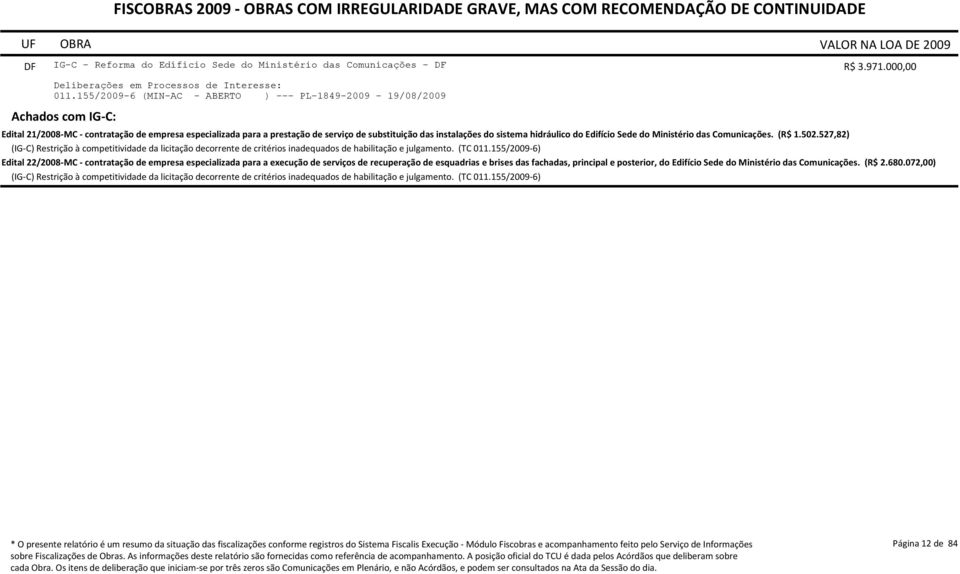 (R$ 1.502.527,82) (IG-C) Restrição à competitividade da licitação decorrente de critérios inadequados de habilitação e julgamento. (TC 011.