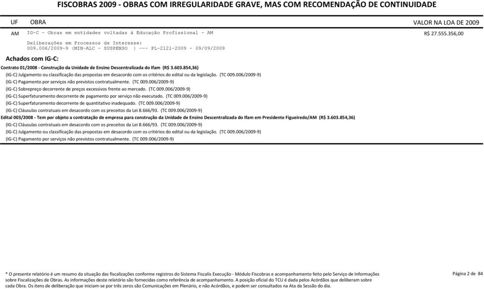 854,36) (IG-C) Julgamento ou classificação das propostas em desacordo com os critérios do edital ou da legislação. (TC 009.006/2009-9) (IG-C) Pagamento por serviços não previstos contratualmente.