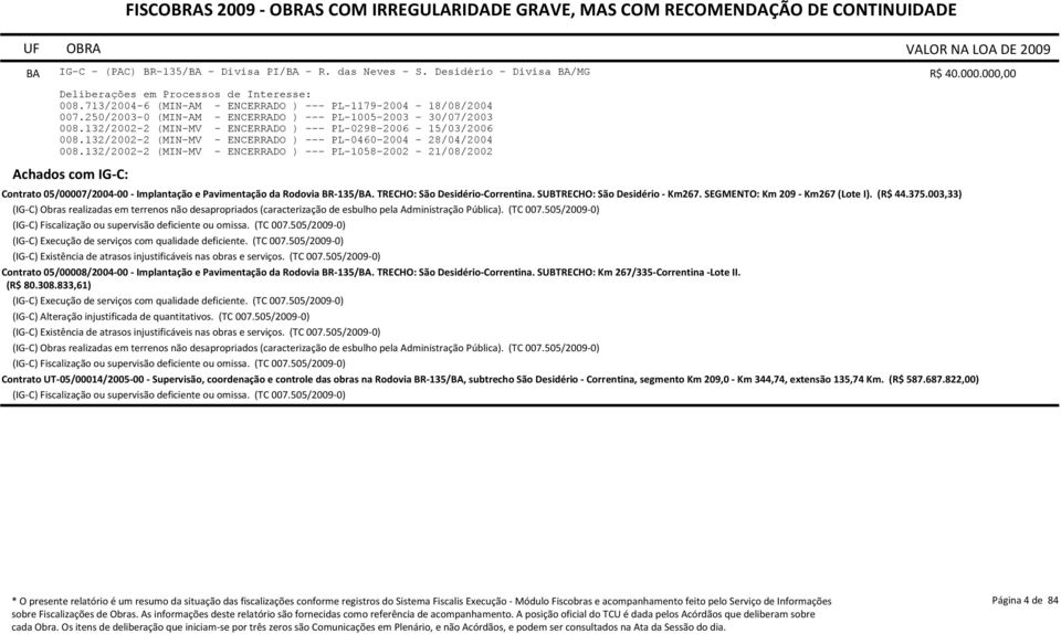 132/2002-2 (MIN-MV - ENCERRADO ) --- PL-0460-2004 - 28/04/2004 008.132/2002-2 (MIN-MV - ENCERRADO ) --- PL-1058-2002 - 21/08/2002 R$ 40.000.