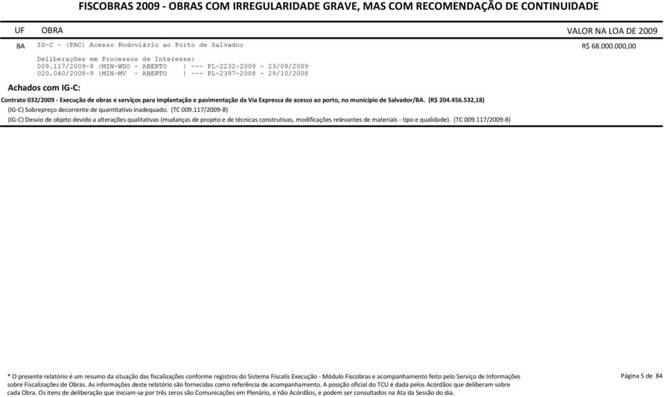 acesso ao porto, no município de Salvador/BA. (R$ 204.456.532,18) (IG-C) Sobrepreço decorrente de quantitativo inadequado. (TC 009.