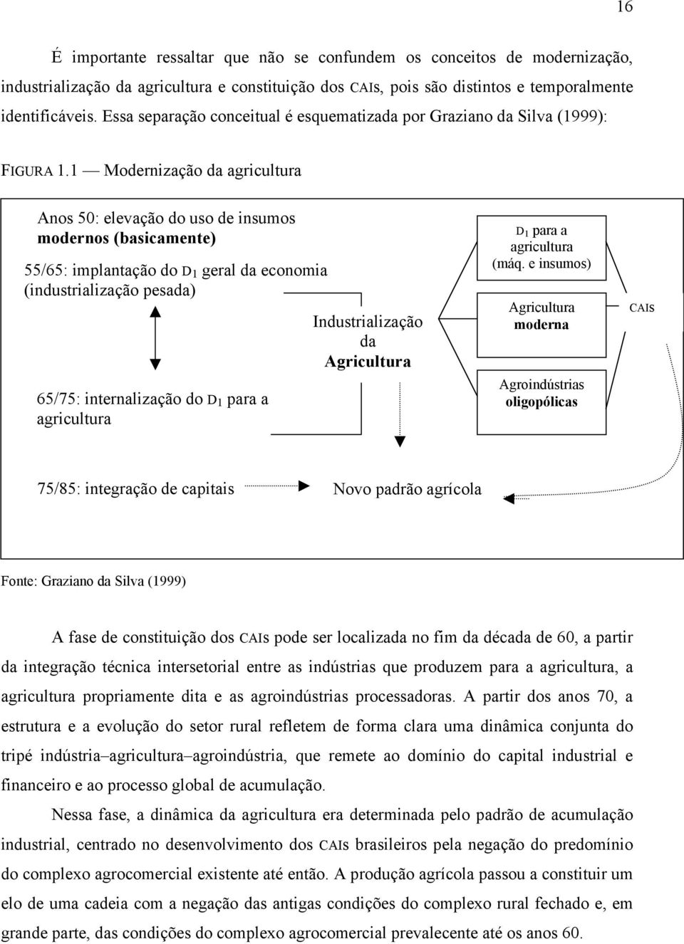 1 Modernização da agricultura Anos 50: elevação do uso de insumos modernos (basicamente) 55/65: implantação do D 1 geral da economia (industrialização pesada) 65/75: internalização do D 1 para a