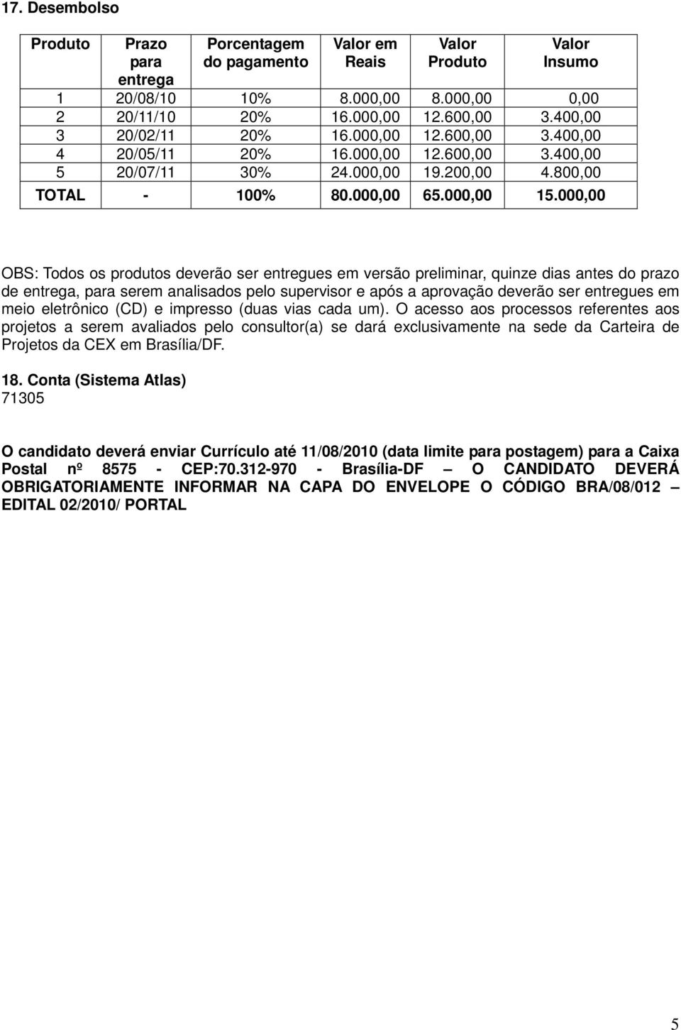 000,00 OBS: Todos os produtos deverão ser entregues em versão preliminar, quinze dias antes do prazo de entrega, para serem analisados pelo supervisor e após a aprovação deverão ser entregues em meio