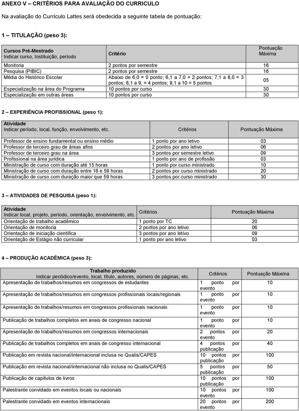 pontos; 8,1 a 9, = 4 pontos; 9,1 a 10 = 5 pontos 05 Especialização na área do Programa 10 pontos por curso 30 Especialização em outras áreas 10 pontos por curso 30 2 EXPERIÊNCIA PROFISSIONAL (peso