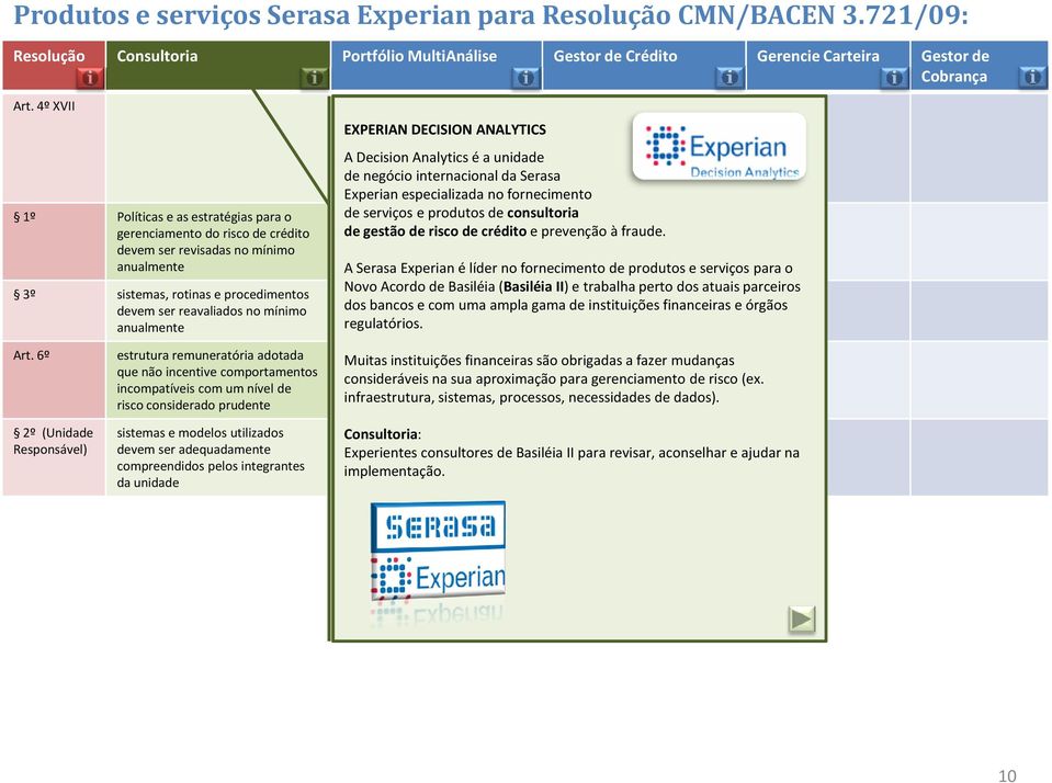 documentação e armazenamento de EXPERIAN DECISION ANALYTICS informações referentes às A DecisionAnalyticsé a unidade perdas associadas ao risco de de negócio internacional da Serasa crédito,