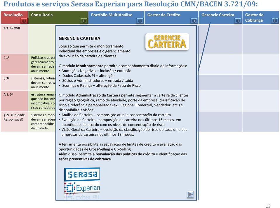 empresas e o gerenciamento recuperação de crédito 1º Políticas e as estratégias da evolução para o da carteira de clientes.