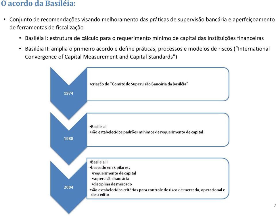 mínimo de capital das instituições financeiras Basiléia II: amplia o primeiro acordo e define práticas,