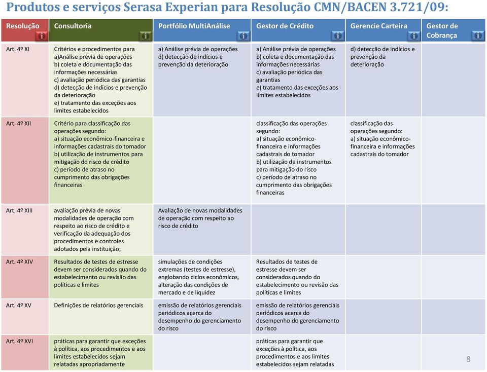 deterioração e) tratamento das exceções aos limites estabelecidos a) Análise prévia de operações d) detecção de indícios e prevenção da deterioração a) Análise prévia de operações b) coleta e