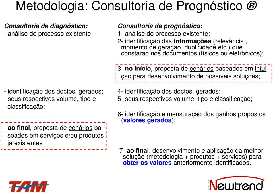 gerados; 4- identificação dos doctos.