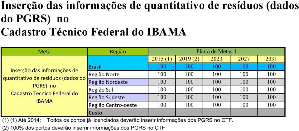 resíduos (dados do PGRS)