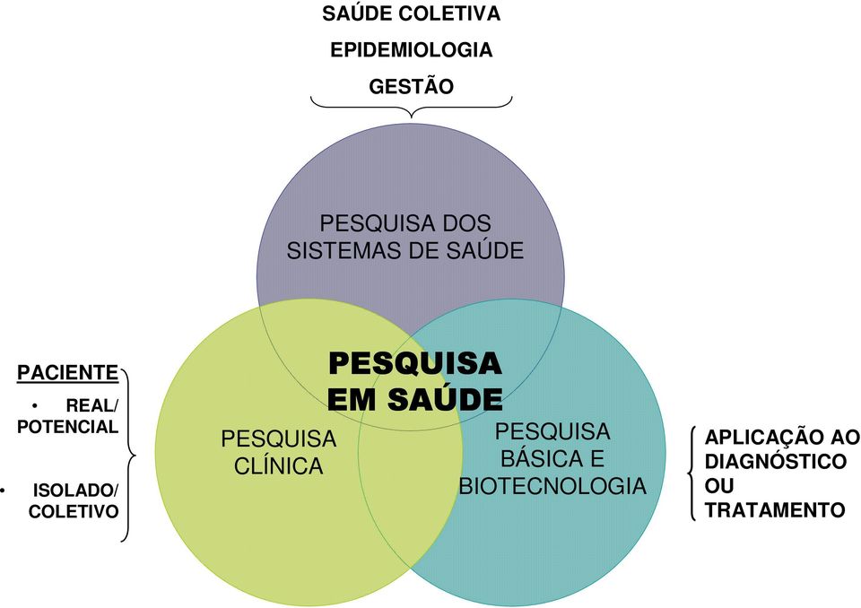 COLETIVO PESQUISA CLÍNICA PESQUISA EM SAÚDE PESQUISA