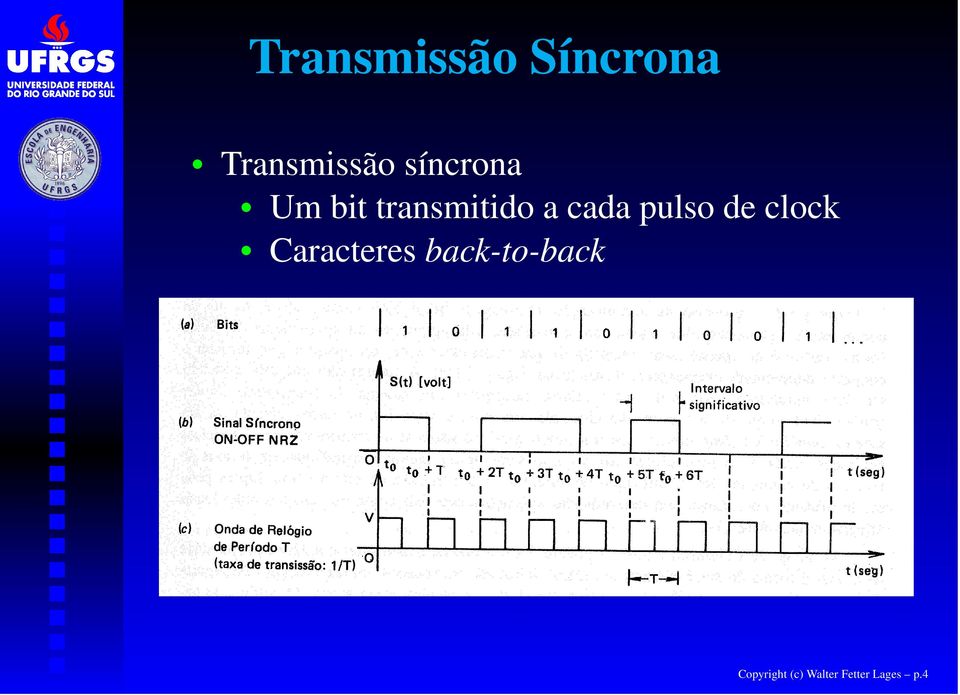 pulso de clock Caracteres