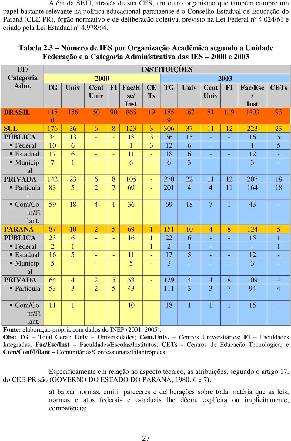 3 Número de IES por Organização Acadêmica segundo a Unidade Federação e a Categoria Administrativa das IES 2000 e 2003 UF/ Categoria Adm.