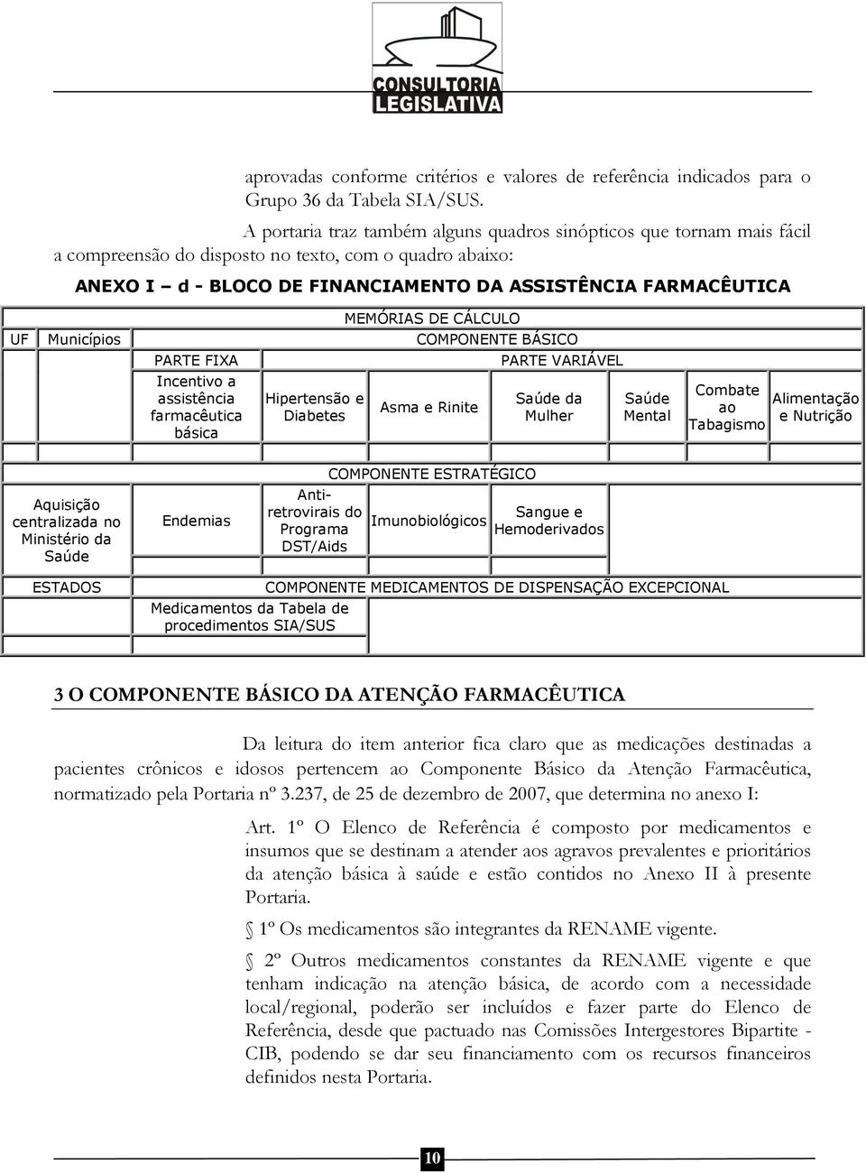 DE CÁLCULO UF Municípios COMPONENTE BÁSICO PARTE FIXA Incentivo a assistência farmacêutica básica Hipertensão e Diabetes Asma e Rinite PARTE VARIÁVEL Saúde da Mulher Saúde Mental Combate Alimentação