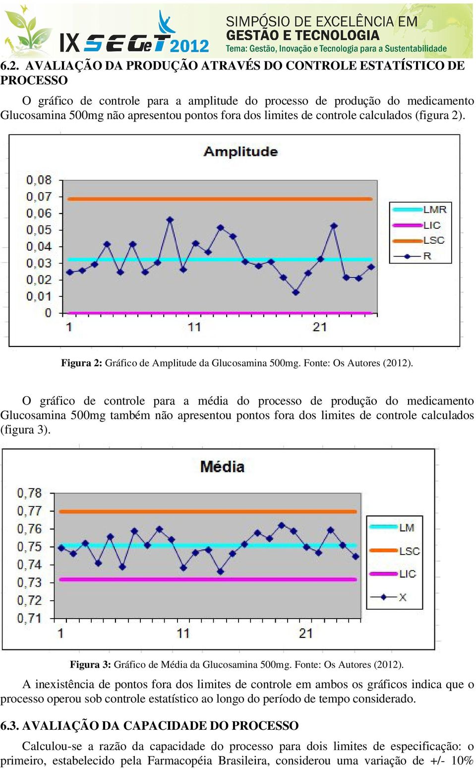 O gráfico de controle para a média do processo de produção do medicamento Glucosamina 500mg também não apresentou pontos fora dos limites de controle calculados (figura 3).