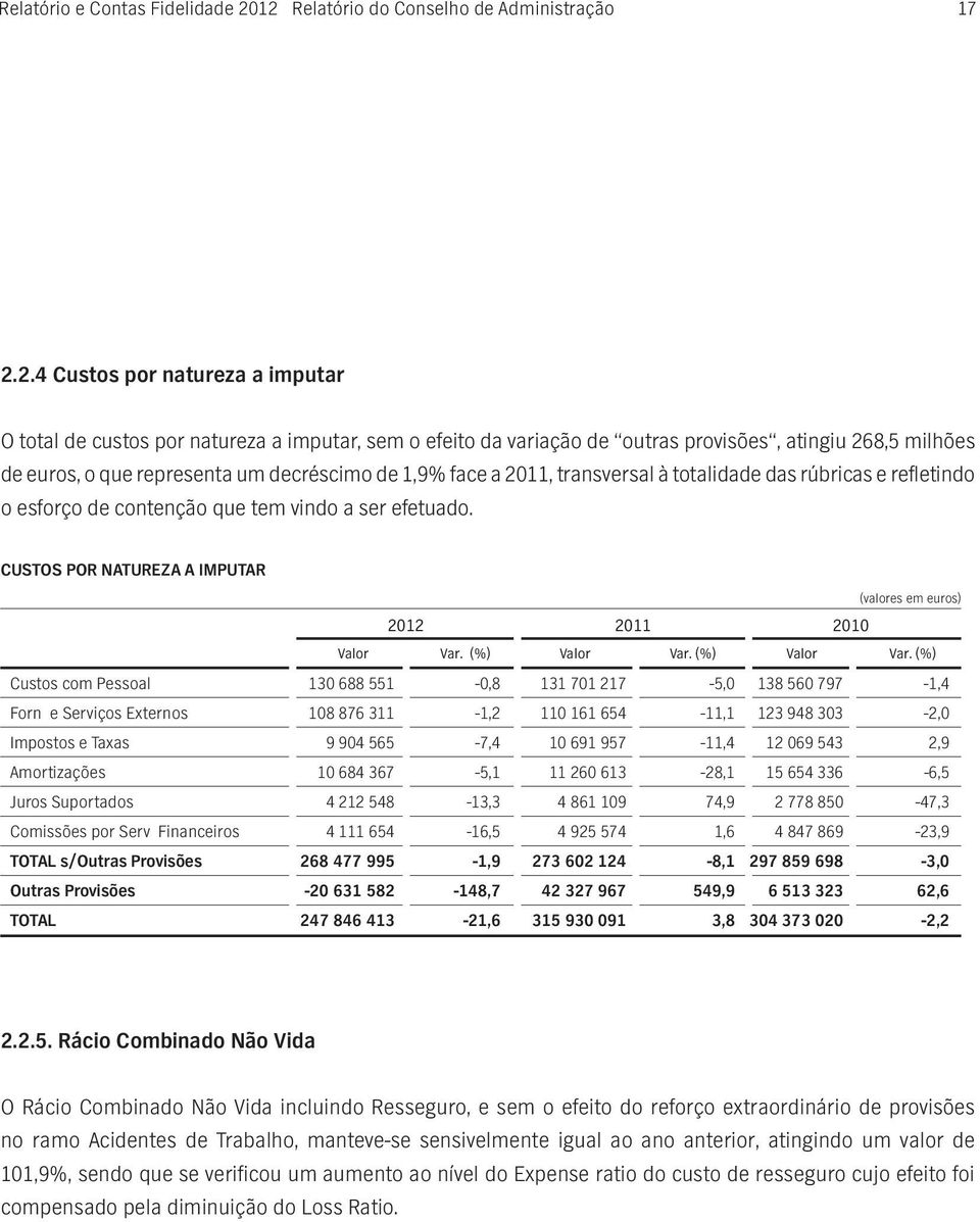 euros, o que representa um decréscimo de 1,9% face a 2011, transversal à totalidade das rúbricas e refletindo o esforço de contenção que tem vindo a ser efetuado.