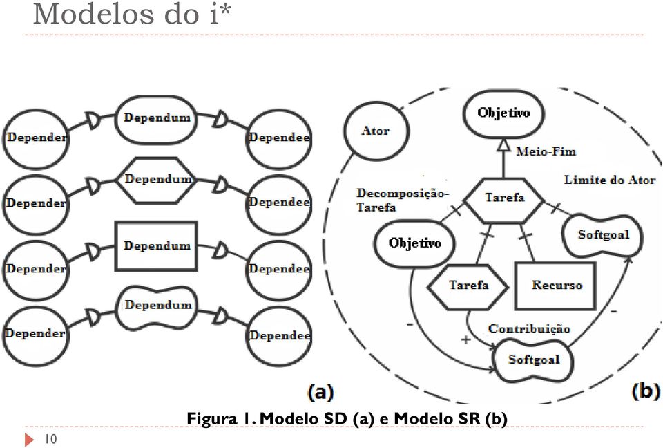 Modelo SD (a)