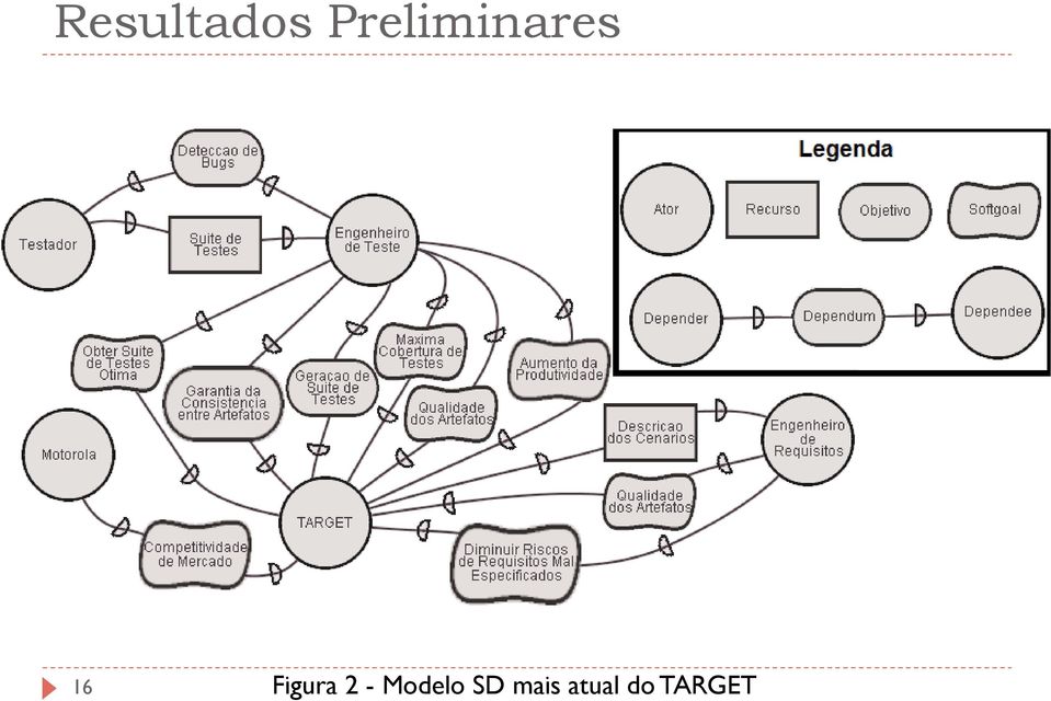 Figura 2 -