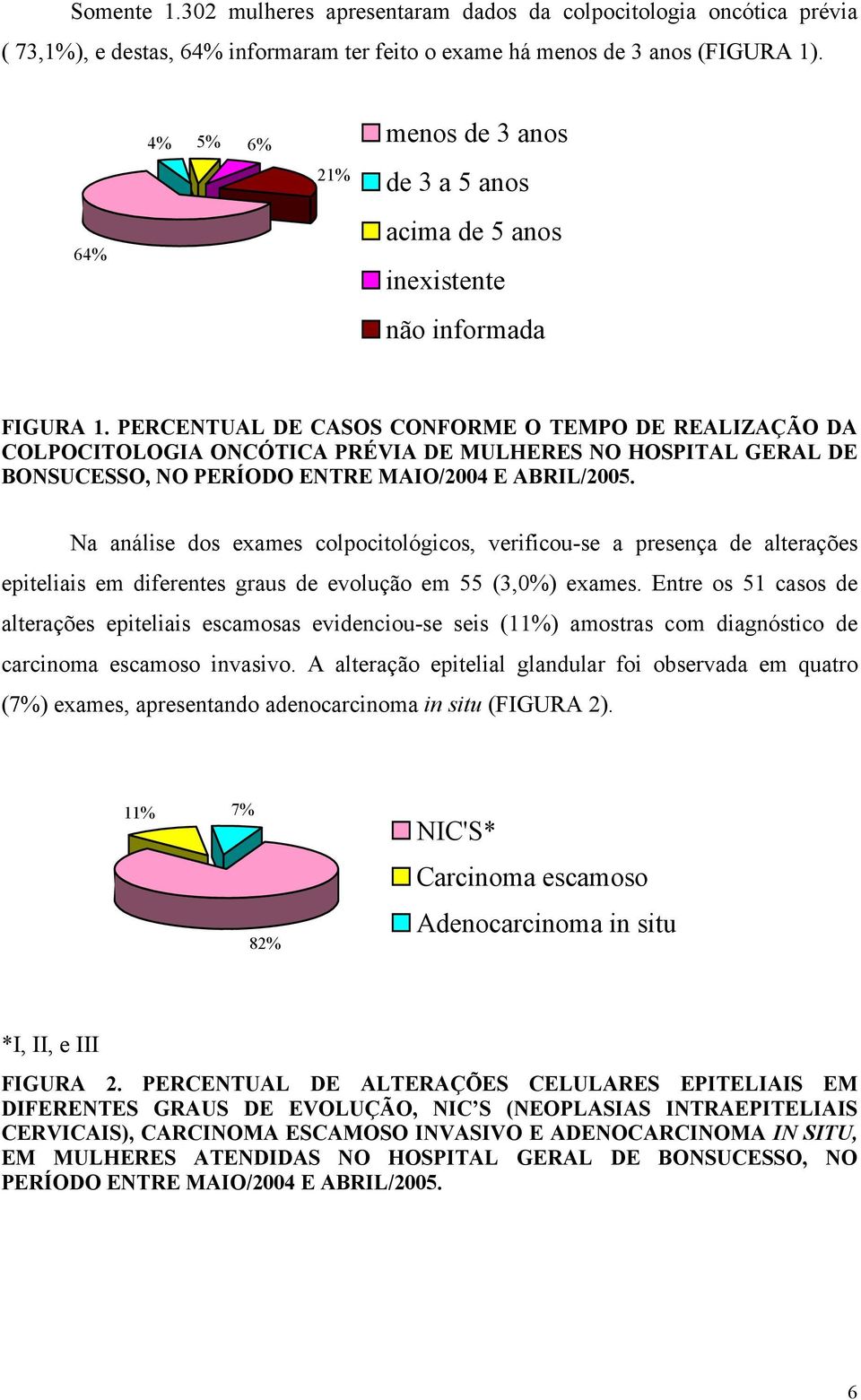 PERCENTUAL DE CASOS CONFORME O TEMPO DE REALIZAÇÃO DA COLPOCITOLOGIA ONCÓTICA PRÉVIA DE MULHERES NO HOSPITAL GERAL DE BONSUCESSO, NO PERÍODO ENTRE MAIO/2004 E ABRIL/2005.