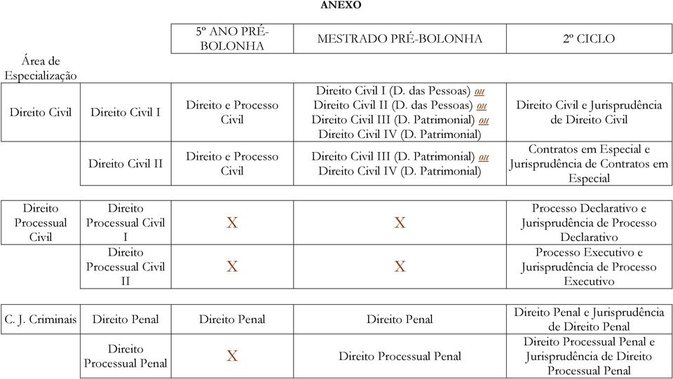 Patrimonial) Civil III (D. Patrimonial) ou Civil IV (D.