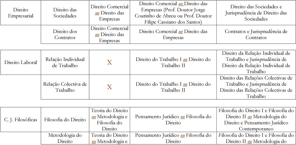 de Trabalho do Trabalho I ou do Trabalho II do Trabalho I ou do Trabalho II da Relação Individual de Trabalho e Jurisprudência de da Relação Individual de Trabalho das Relações Colectivas de Trabalho