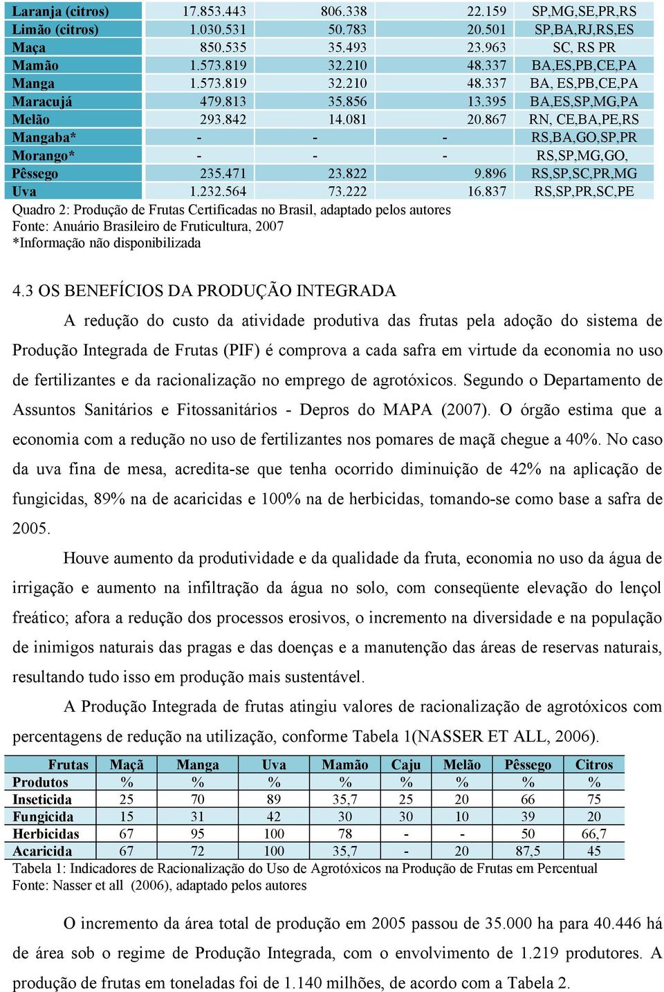 222 Quadro 2: Produção de Frutas Certificadas no Brasil, adaptado pelos autores Fonte: Anuário Brasileiro de Fruticultura, 2007 *Informação não disponibilizada 22.159 20.501 23.963 48.337 48.337 13.