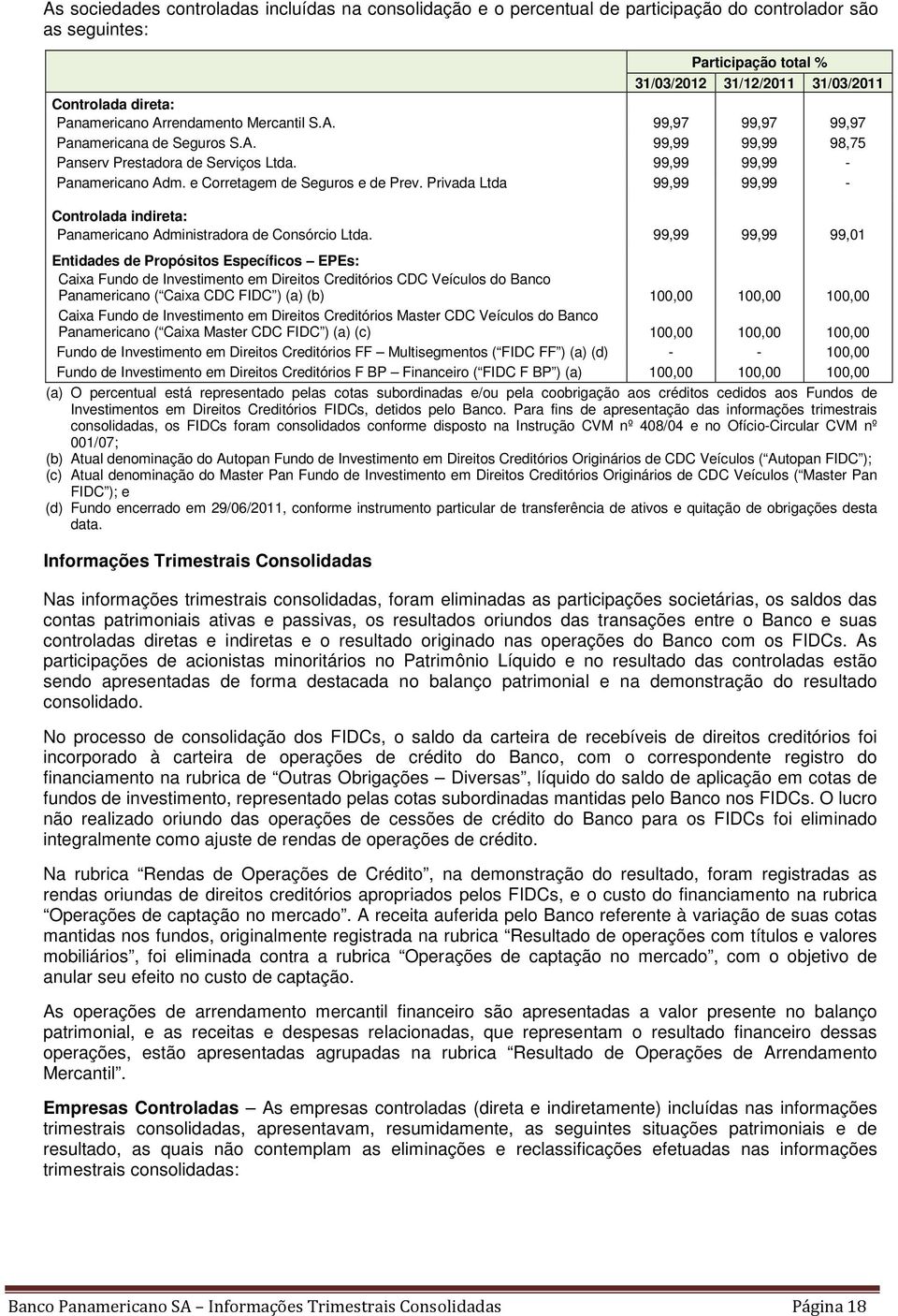 Privada Ltda 99,99 99,99 - Controlada indireta: Panamericano Administradora de Consórcio Ltda.