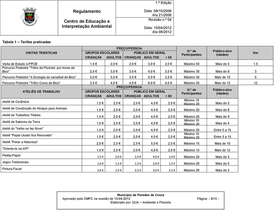 30 Mais de 8 3 Percurso Pedestre "A Ecologia do carvalhal de Bico" 3,0 3,5 3,5 5,0 3,5 Máximo 30 Mais de 10 5 Percurso Pedestre "Trilho Corno de Bico" 3,5 4,0 4,0 6,0 4,0 Máximo 30 Mais de 12 12