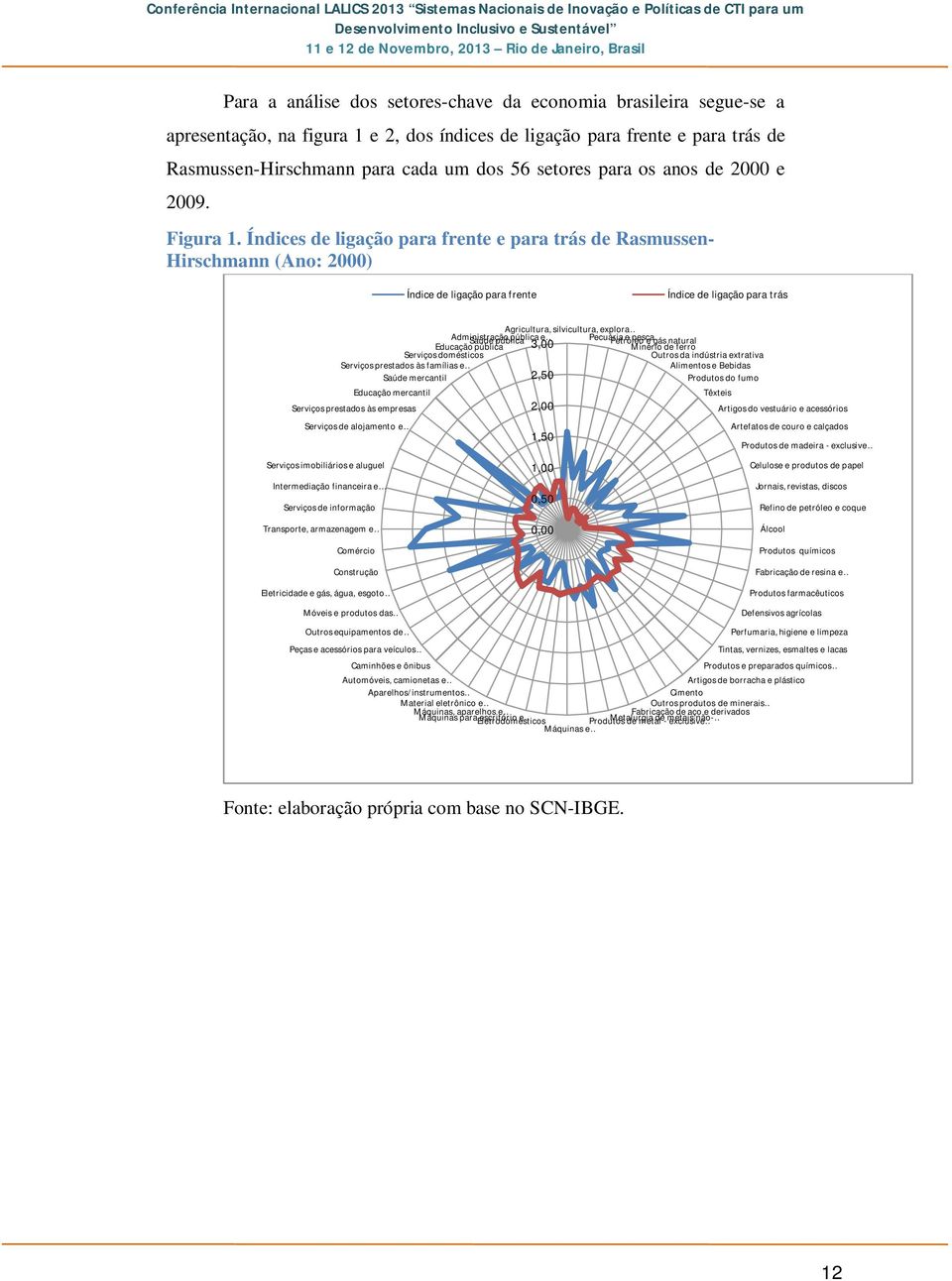 Índices de ligação para frente e para trás de Rasmussen- Hirschmann (Ano: 2000) Índice de ligação para frente Índice de ligação para trás Serviços imobiliários e aluguel Intermediação financeira e