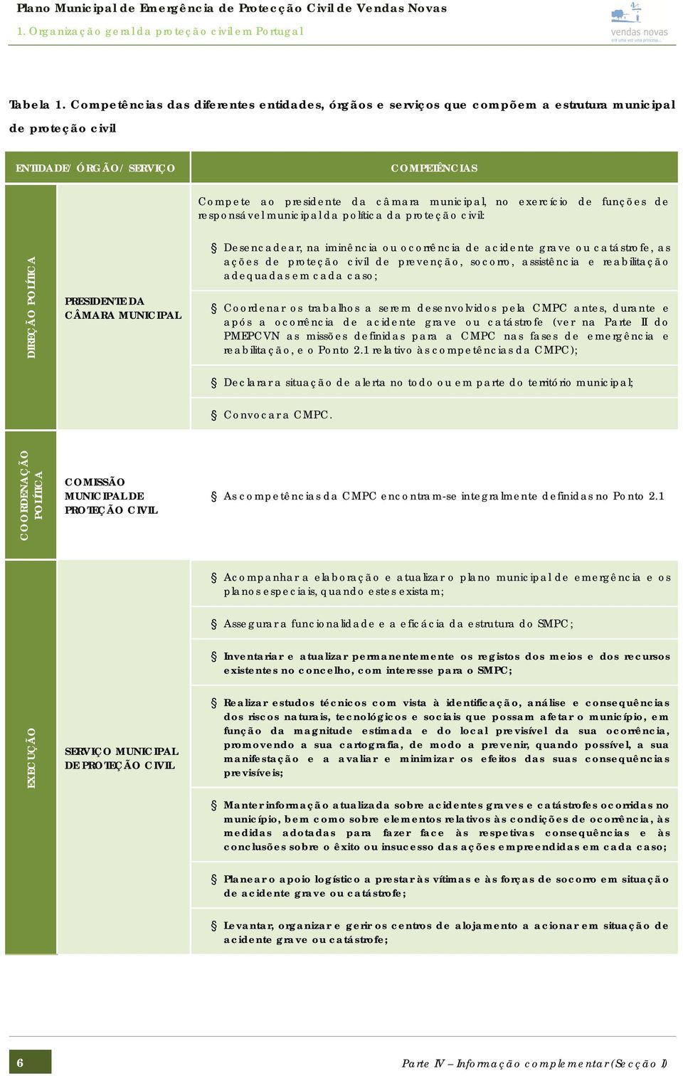 exercício de funções de responsável municipal da política da proteção civil: DIREÇÃO POLÍTICA PRESIDENTE DA CÂMARA MUNICIPAL Desencadear, na iminência ou ocorrência de acidente grave ou catástrofe,