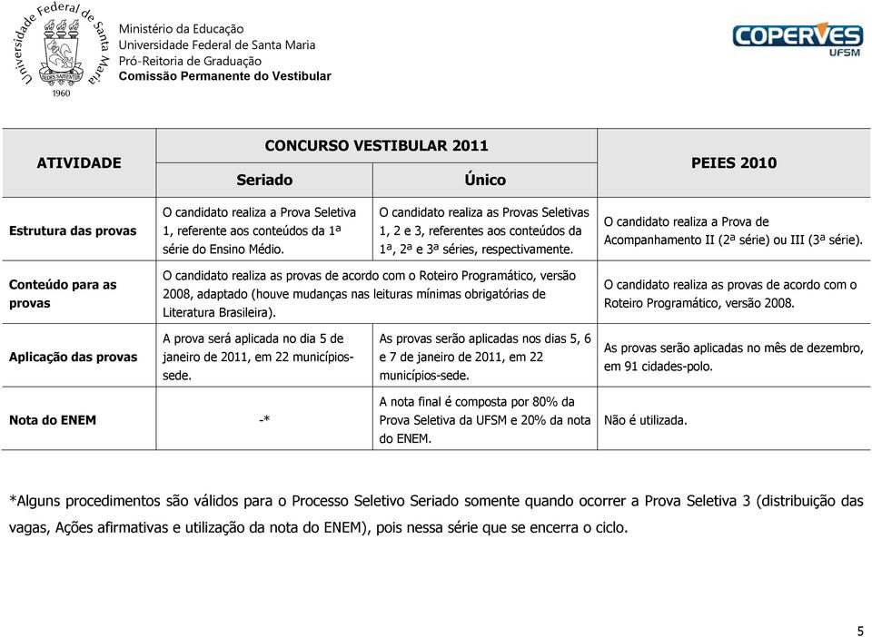 Conteúdo para as provas O candidato realiza as provas de acordo com o Roteiro Programático, versão 2008, adaptado (houve mudanças nas leituras mínimas obrigatórias de Literatura Brasileira).