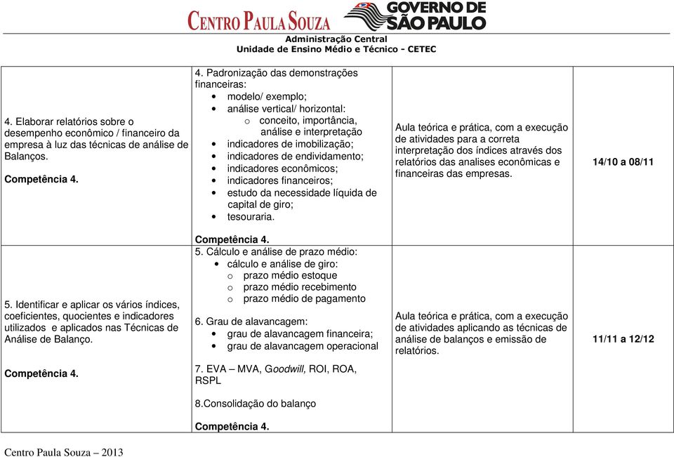 endividamento; indicadores econômicos; indicadores financeiros; estudo da necessidade líquida de capital de giro; tesouraria.