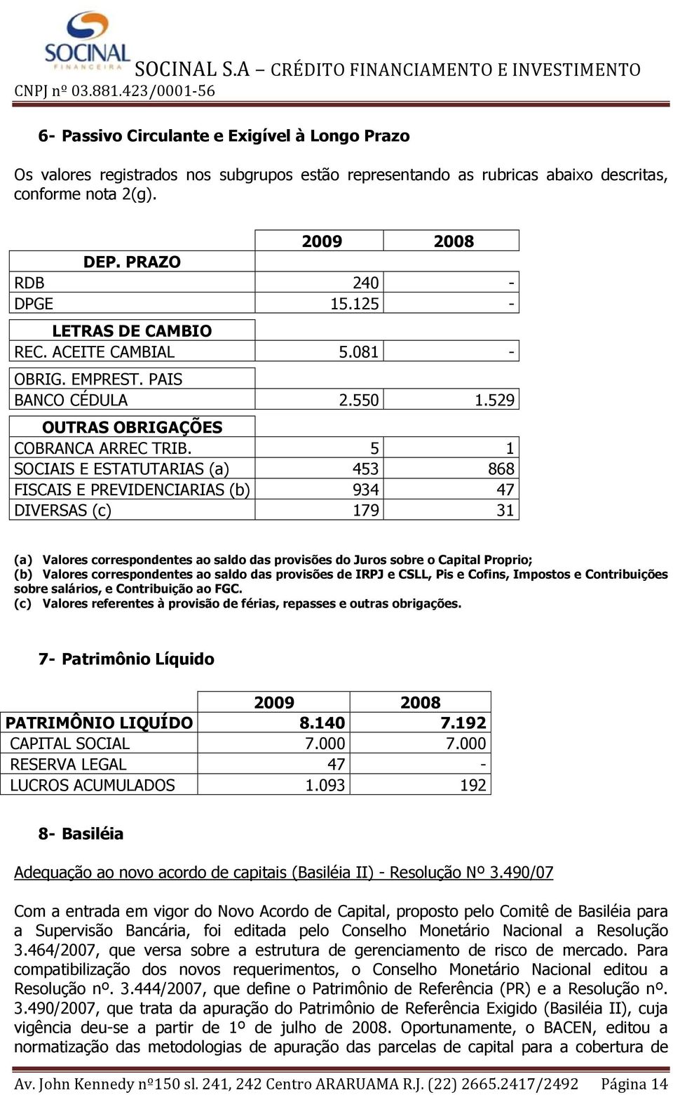 5 1 SOCIAIS E ESTATUTARIAS (a) 453 868 FISCAIS E PREVIDENCIARIAS (b) 934 47 DIVERSAS (c) 179 31 (a) Valores correspondentes ao saldo das provisões do Juros sobre o Capital Proprio; (b) Valores