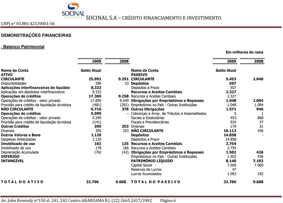 040 Disponibilidades 289 33 Depósitos 507 Aplicações interfinanceiras de liquidez 8.333 Depósitos a Prazo 507 Aplicações em depósitos interfinanceiros 8.333 Recursos e Aceites Cambiais 2.