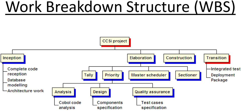 Structure