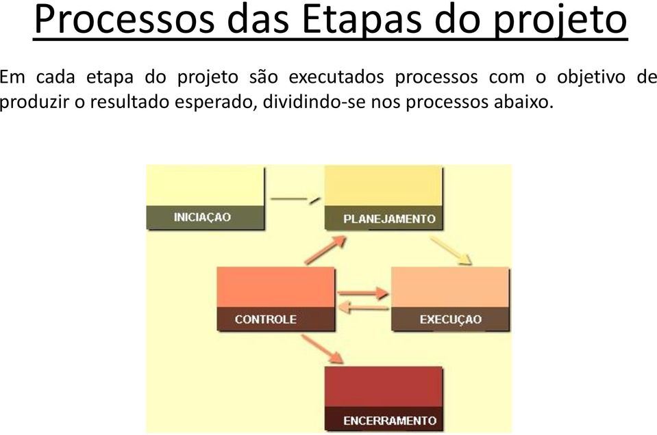 com o objetivo de produzir o resultado