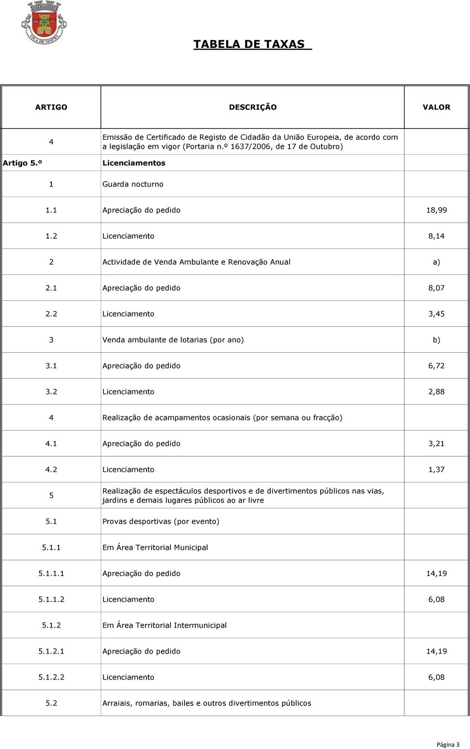 2 Licenciamento 3,45 3 Venda ambulante de lotarias (por ano) b) 3.1 Apreciação do pedido 6,72 3.2 Licenciamento 2,88 4 Realização de acampamentos ocasionais (por semana ou fracção) 4.